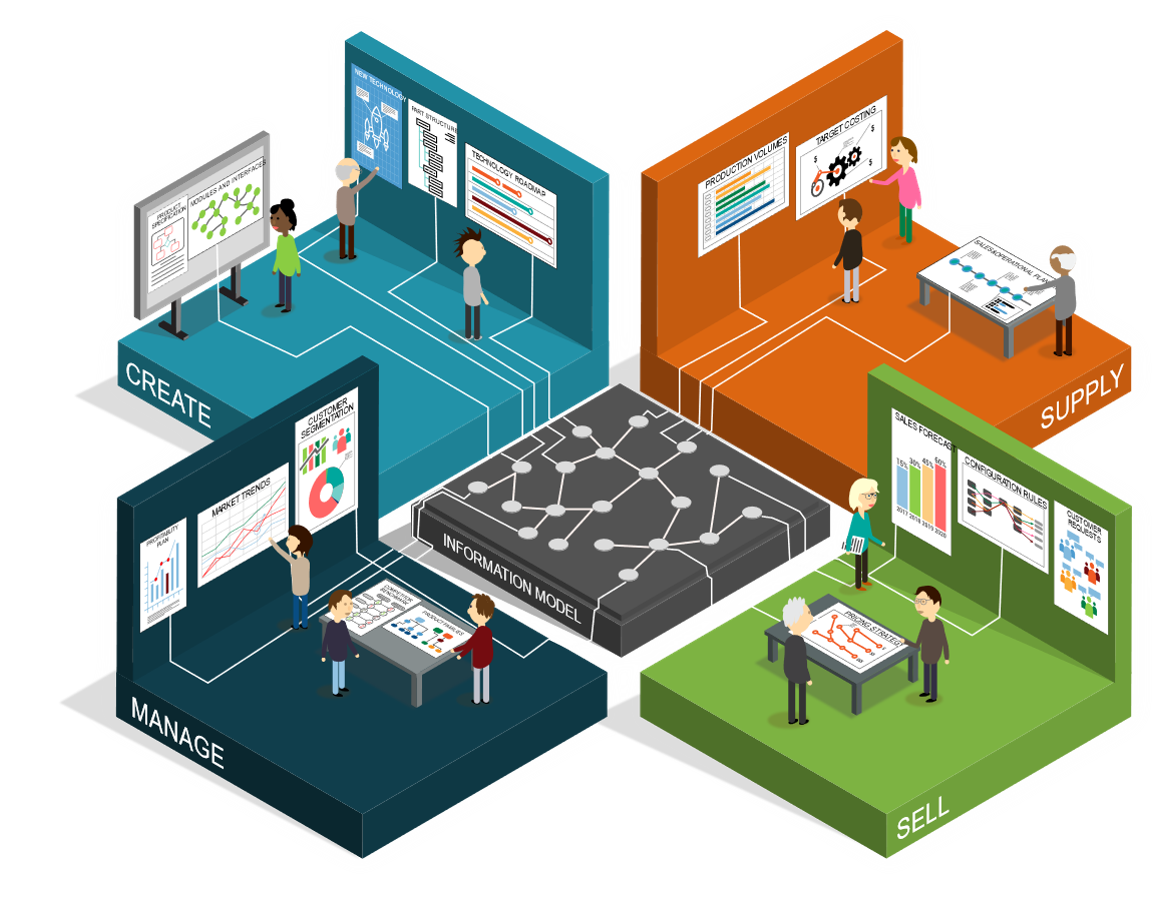 PALMA Information Model